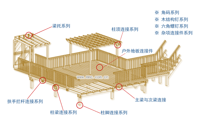 戶外木結(jié)構(gòu)連接件使用示意圖