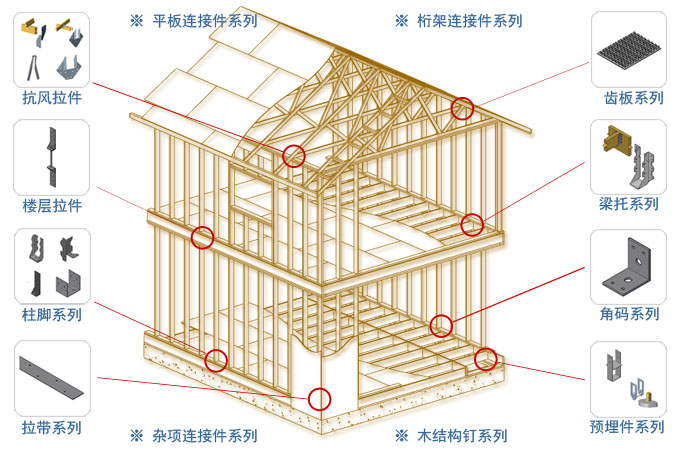 木屋木別墅金屬連接件